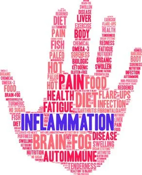 Inflammation Word Cloud Stock Illustration