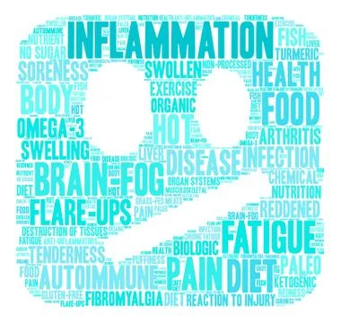 Inflammation Word Cloud Stock Illustration