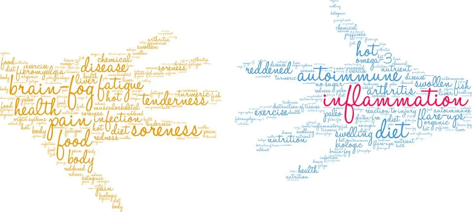 Inflammation Word Cloud Illustrazione stock