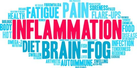 Inflammation Word Cloud Stock Illustration