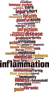 Inflammation word cloud Stock-Illustration