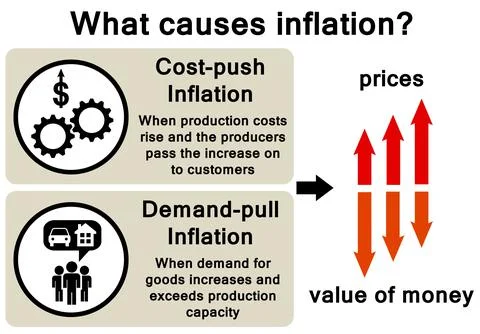 Inflation causes 库存插图