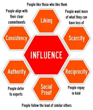 Influence Stock-Illustration