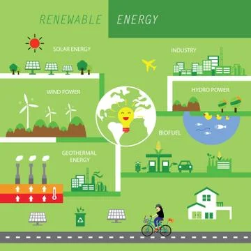 Info chart renewable energy biogreen ecology Illustrazione stock