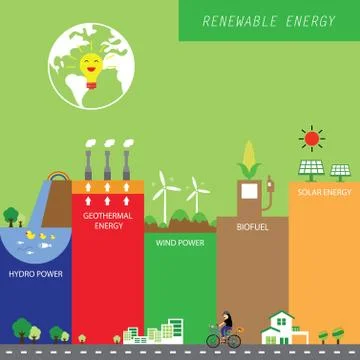 Info chart renewable energy biogreen ecology Illustrazione stock