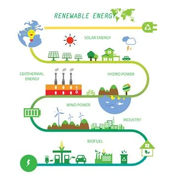 Info chart renewable energy biogreen ecology Stock Illustration
