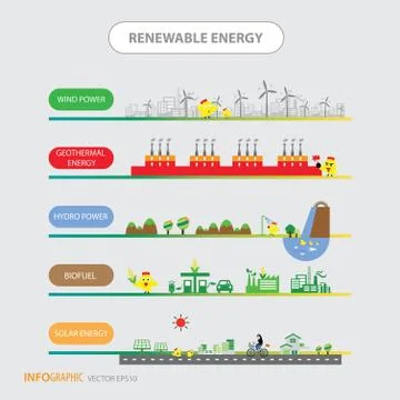 Info chart renewable energy biogreen ecology Stock Illustration