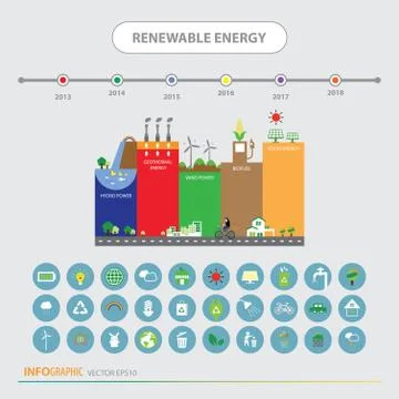 Info chart renewable energy biogreen ecology Stock Illustration
