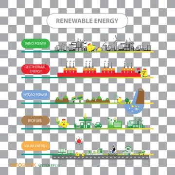 Info chart renewable energy biogreen ecology Stock Illustration