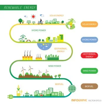 Info chart renewable energy biogreen ecology Stock Illustration