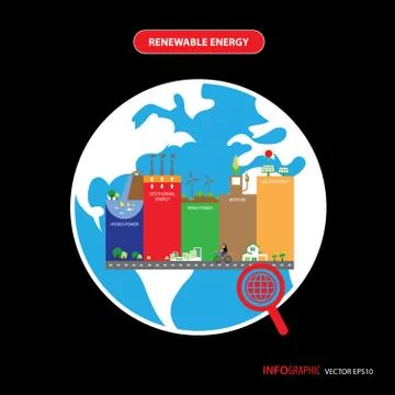 Info chart renewable energy biogreen ecology Stock Illustration