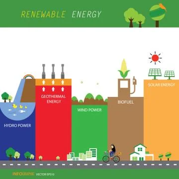 Info chart renewable energy biogreen ecology Stock Illustration