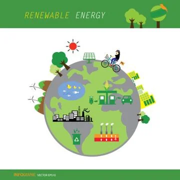 Info chart renewable energy biogreen ecology Illustrazione stock