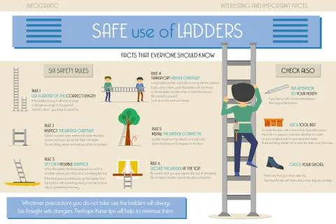 Info graphic. Safe use of ladders Stock Illustration