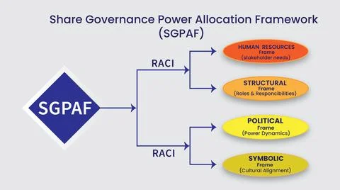 Info-graphic, vector, eps, infographic template, Illustrazione stock