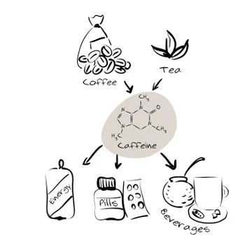 Info-graphics: caffeine production and usage Stock Illustration
