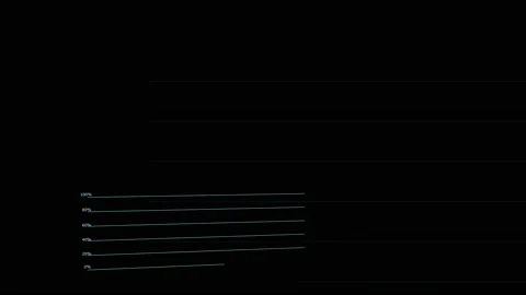 Infograph and radar point analysis and change two step on black screen 스톡 동영상 138545185
