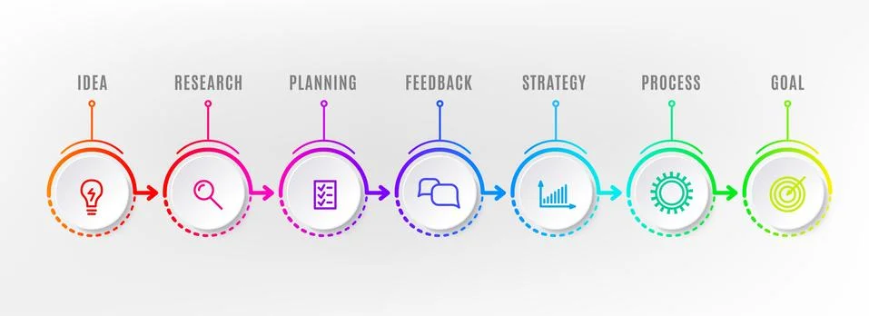 Infograph steps element. Circle graphic chart diagram, business timeline graphic Stock Illustration