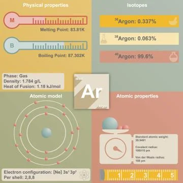 Infographic of Argon Illustrazione stock