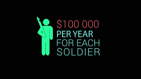 Infographic Army 39 Stock Footage 220321100