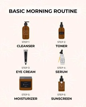 Infographic of basic steps to the best morning skincare routine, according to Stock Illustration