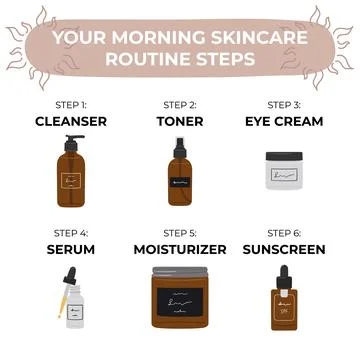 Infographic of basic steps to the best morning skincare routine, according to Stock Illustration