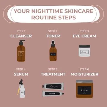 Infographic of basic steps to the best nighttime skincare routine, accordin.. Stock Illustration
