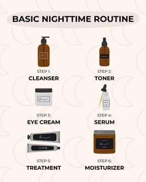 Infographic of basic steps to the best nighttime skincare routine, according  Stock Illustration