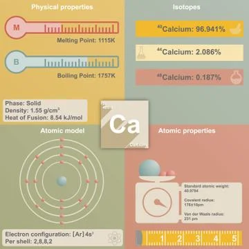 Infographic of Calcium Stock Illustration
