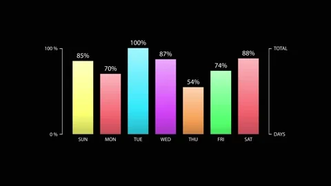 Infographic chart 31 Stock Footage 211285662