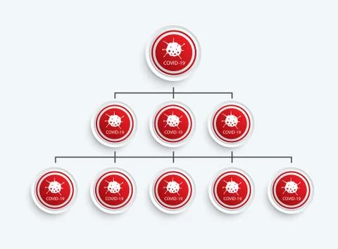 Infographic circle and network template for virus covid-19 data. Stock Illustration