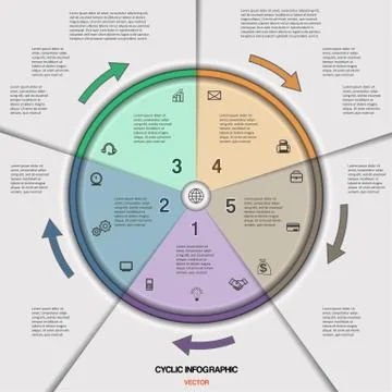 Infographic cyclic business process or workflow for project イラスト素材