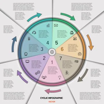 Infographic cyclic business process or workflow for project Stock Illustration