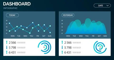 Infographic dashboard admin panel. Online analytics, financial report chart Stock Illustration
