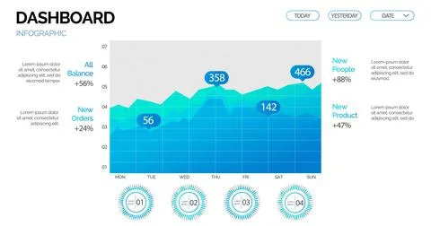 Infographic dashboard admin panel. Online analytics, financial report chart Stock Illustration