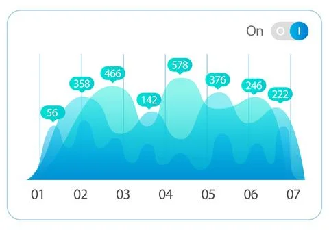 Infographic dashboard. The graph showed correlation between two variables. The Stock Illustration