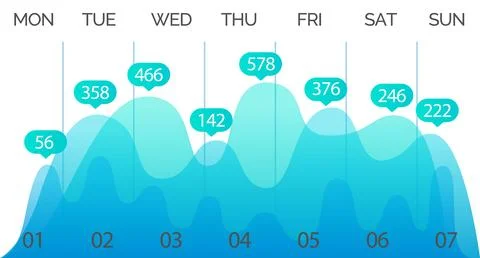 Infographic dashboard. The vector graphics allowed for scalable illustrations Stockillustratie
