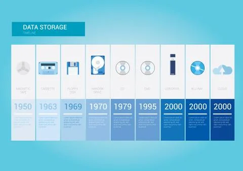 Infographic of data storage timeline 스톡 일러스트