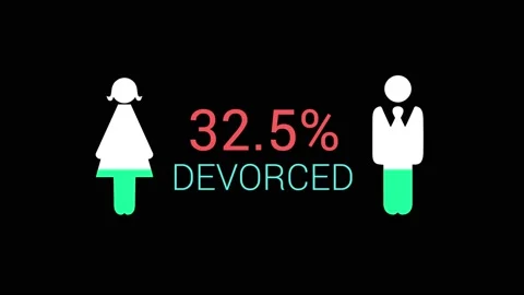 Infographic devorced 3 Stock Footage 220321107