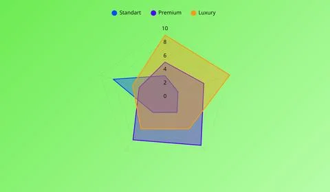 Infographic diagram on abstract gradient background, diagram banner Ilustração Stock