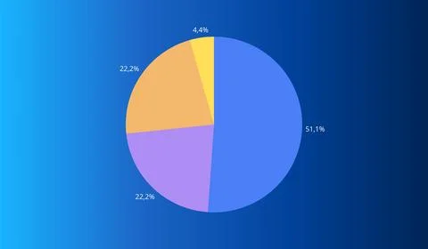 Infographic diagram on abstract gradient background, diagram banner Ilustração Stock