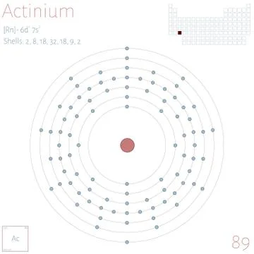 Infographic of the element of Actinium Stock Illustration