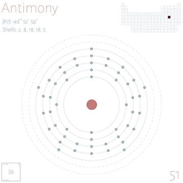 Infographic of the element of Antimony Stock Illustration