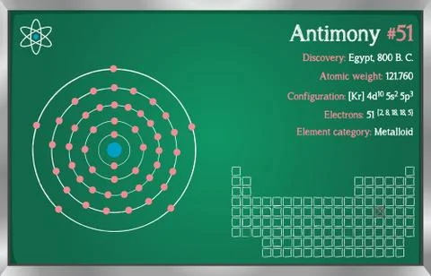 Infographic of the element of Antimony Stock Illustration