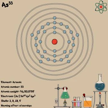 Infographic of the element of Arsenic Stock Illustration