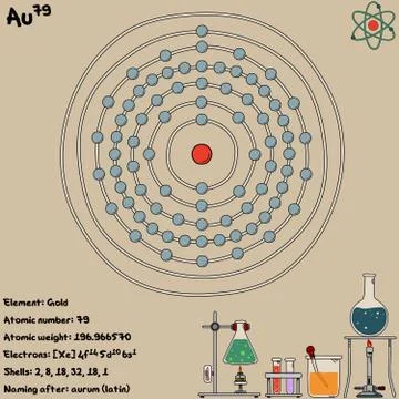 Infographic of the element of Aurum Stock Illustration