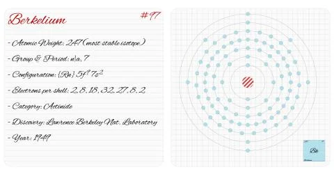 Infographic of the element of Berkelium Stock Illustration