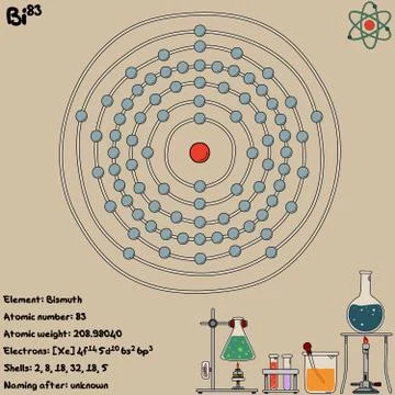 Infographic of the element of Bismuth Stock Illustration