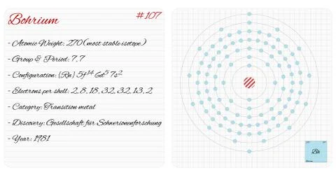 Infographic of the element of Bohrium Stock Illustration