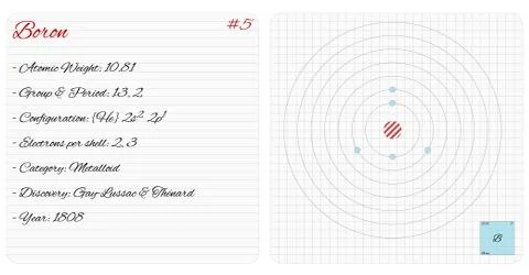 Infographic of the element of Boron Stock Illustration